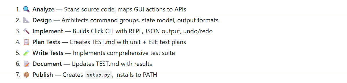 The seven phases of the CLI-Anything pipeline, from the README