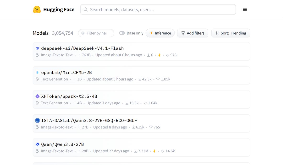 huggingface.co/models showing 3,054,754 models