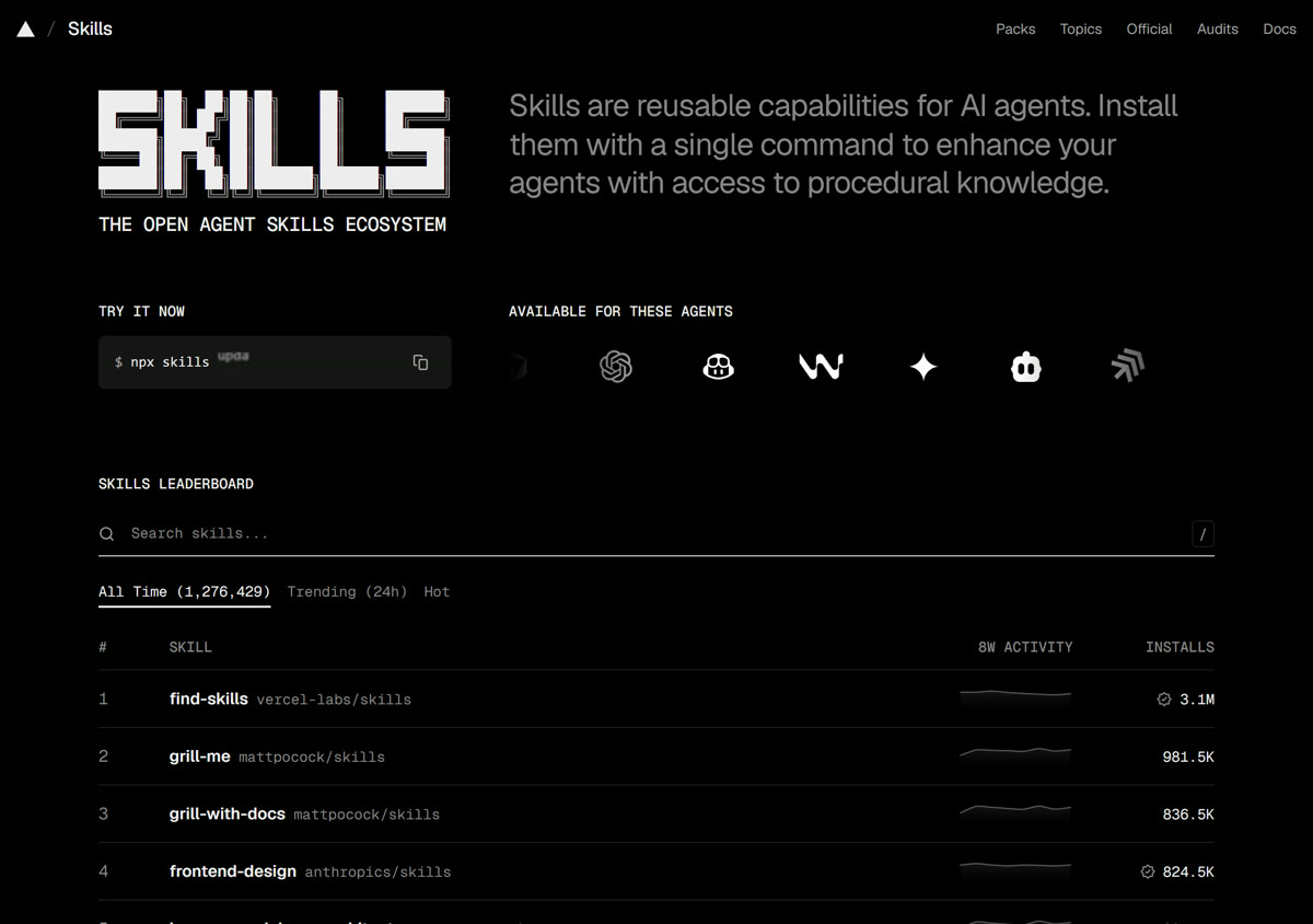 The skills.sh leaderboard with find-skills at number one, 3.1M installs