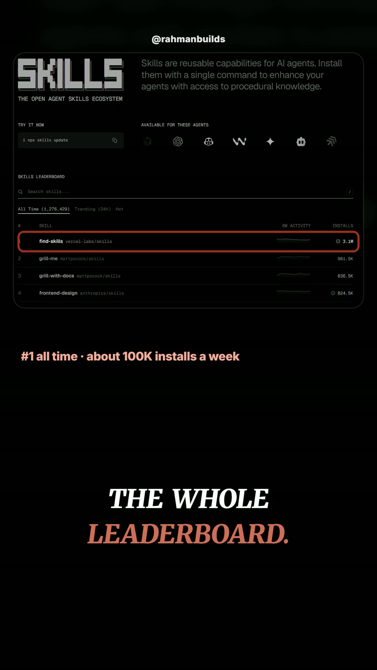 Reel frame: the skills.sh leaderboard with row one ringed